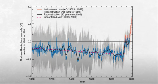 What-the-Hockey-Stick-missed-about-climate-change-feat-image